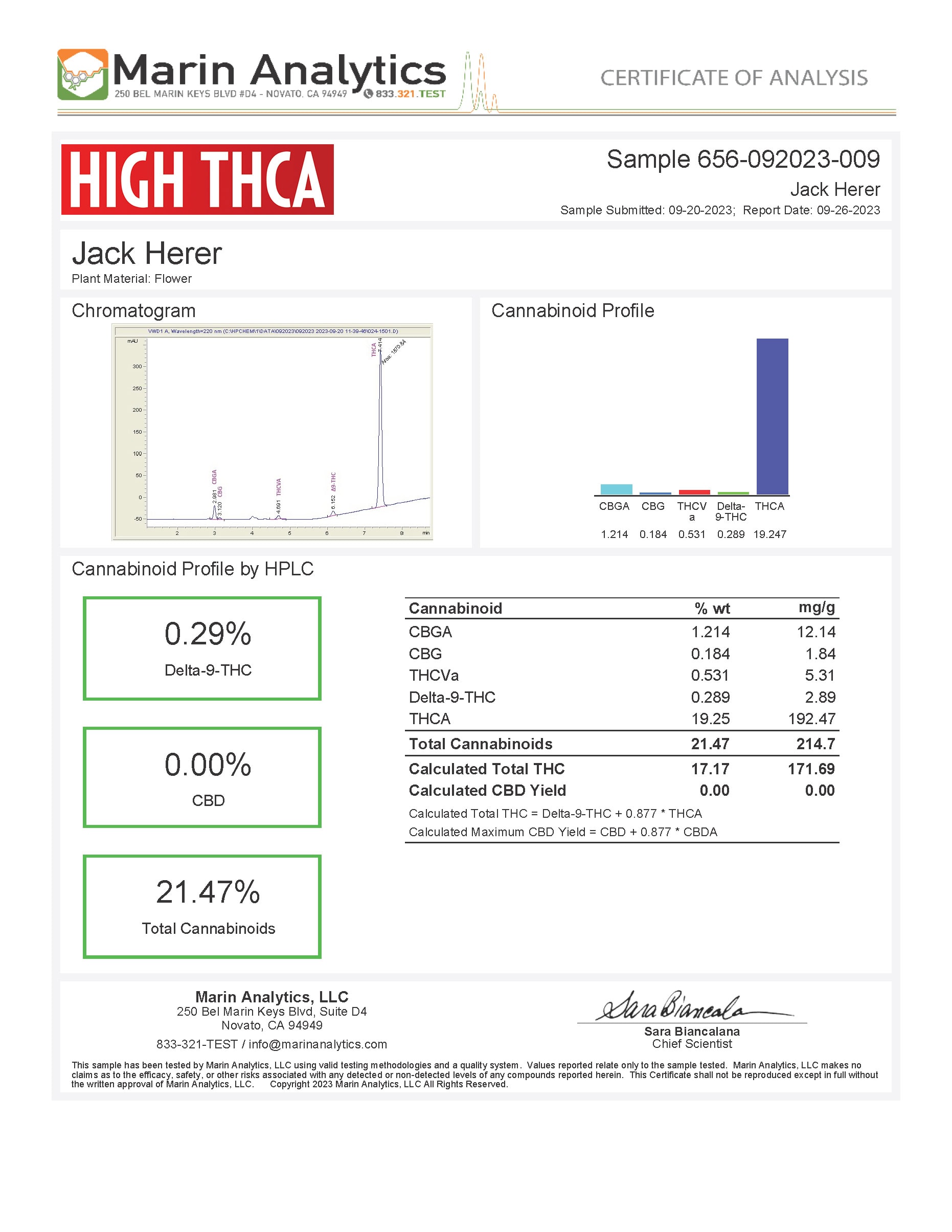 Jack Herer THCA Flower Shake COA