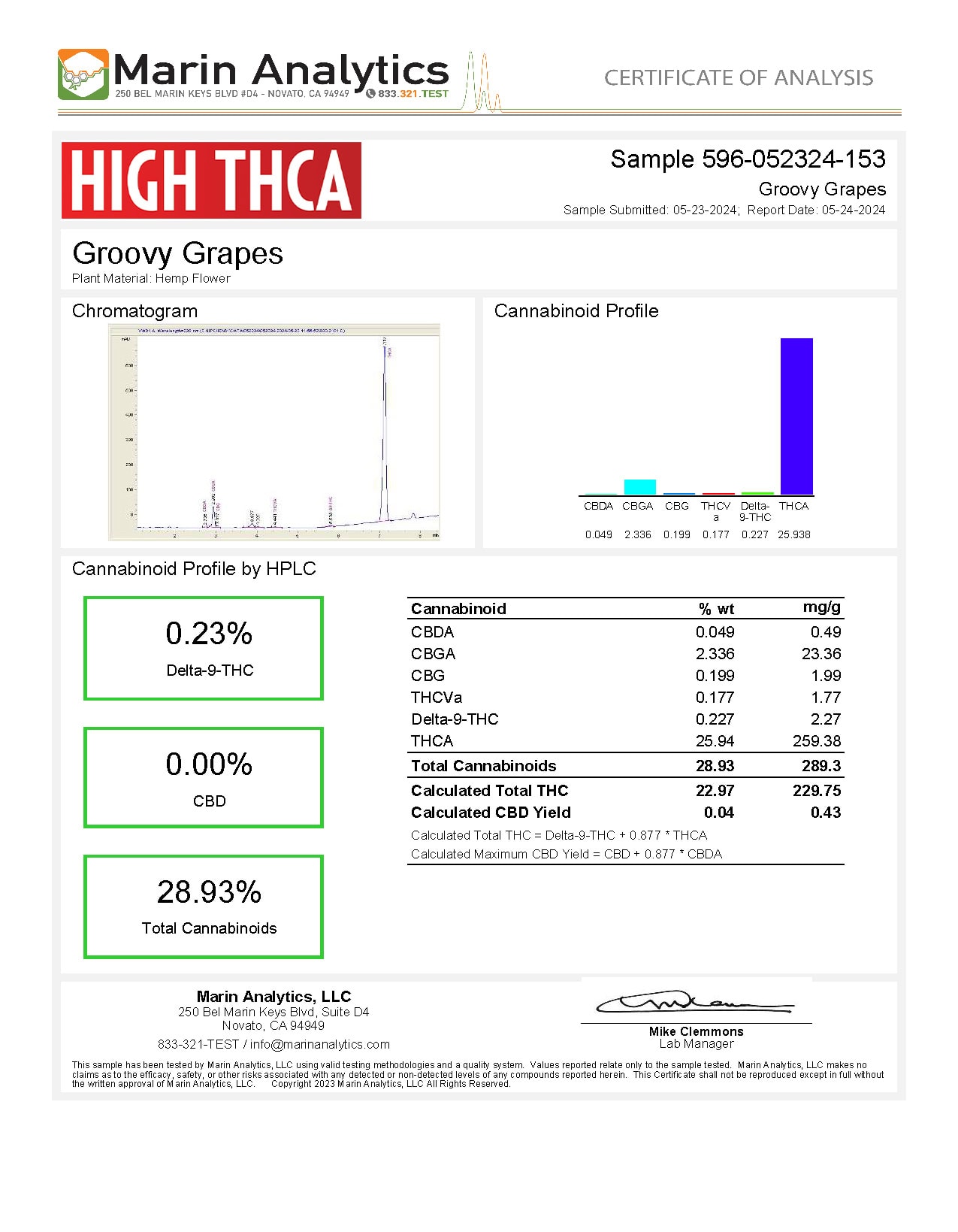 Groovy Grape THCA Flower Lab Testing
