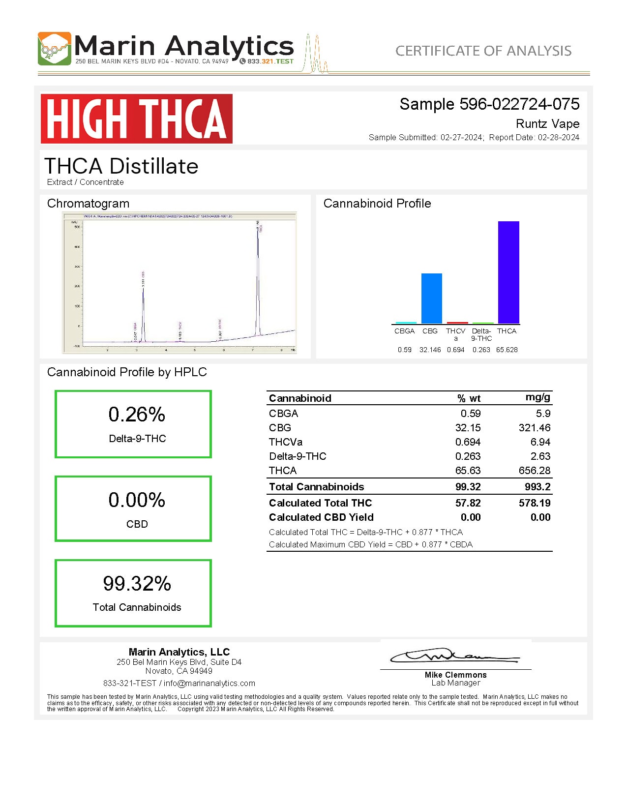 THCA E Liquid Lab Testing