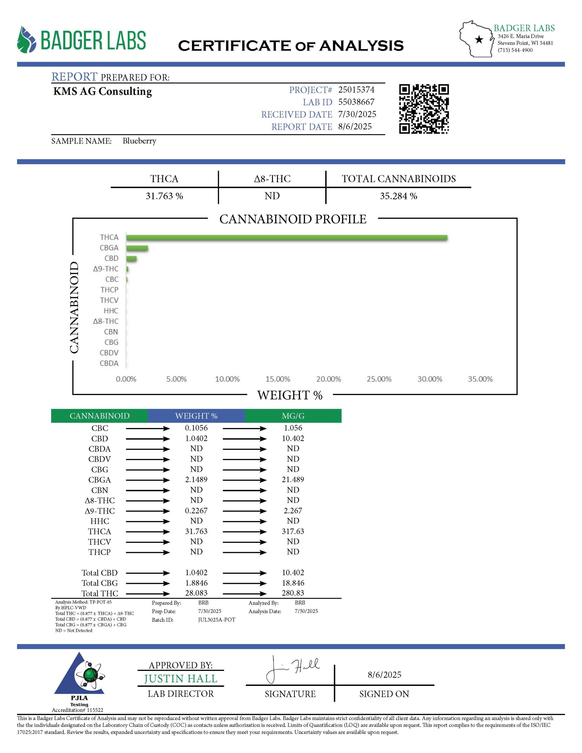 Blueberry THCA Flower COA Page 1