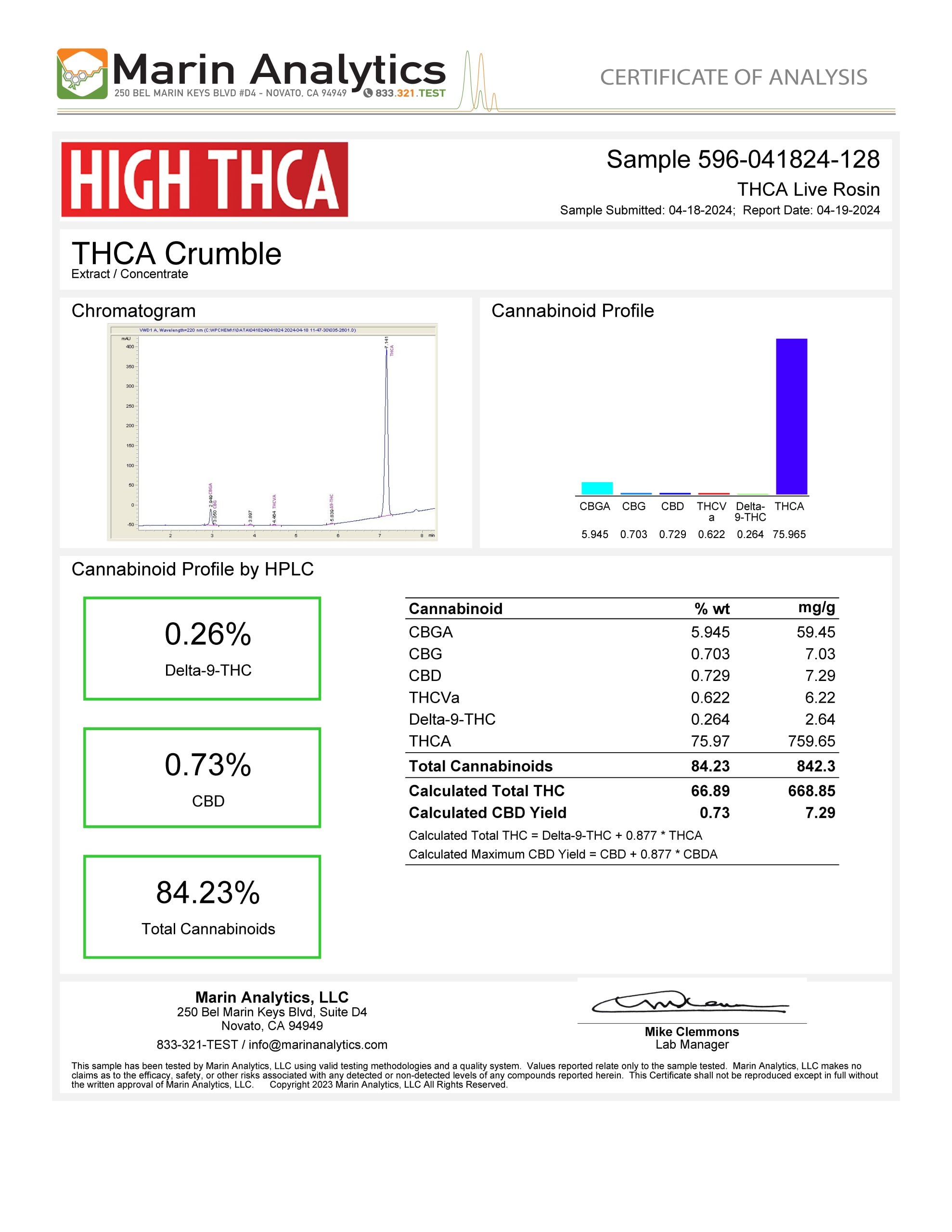 THCA Crumble Lab Testing
