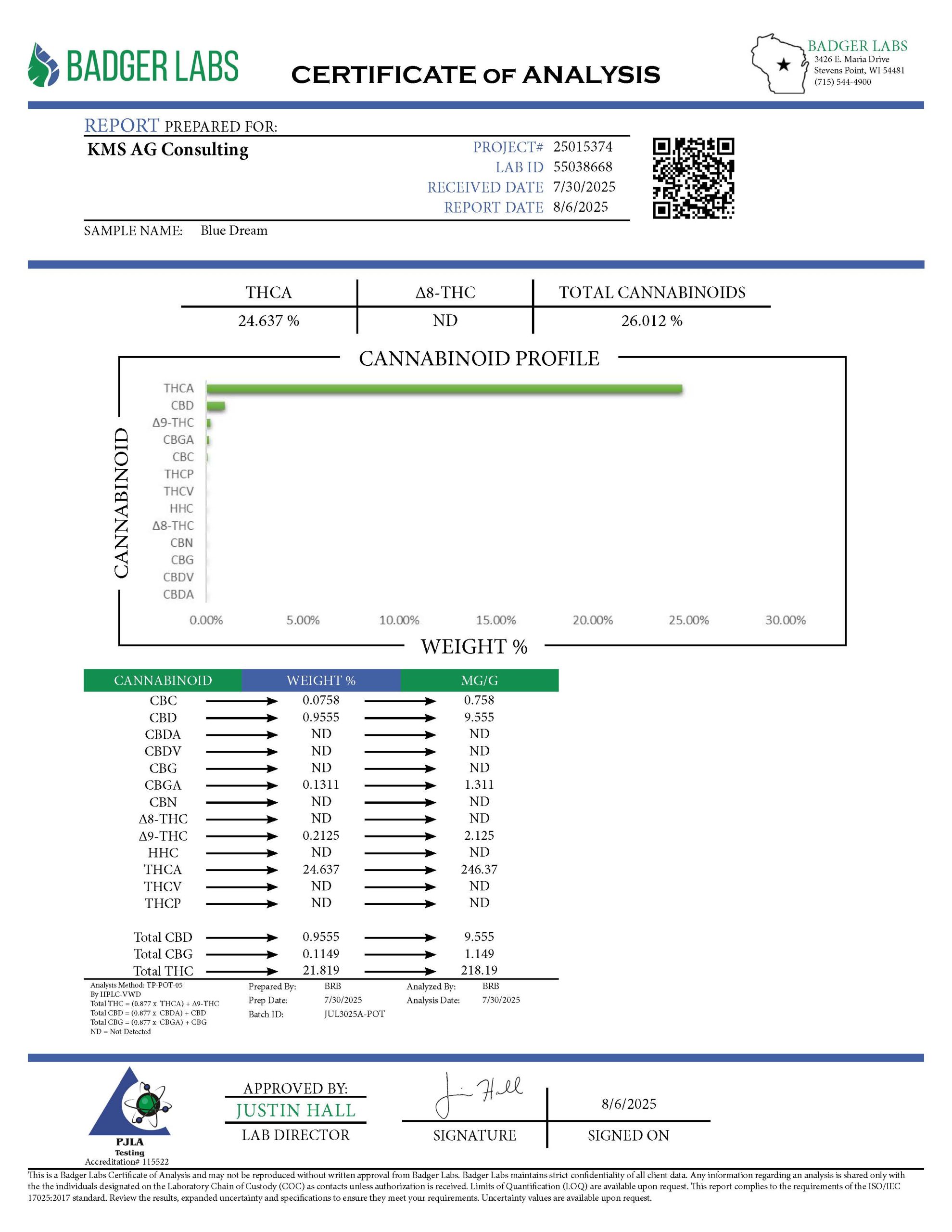 Blue Dream THCA Flower Lab Testing_Page_1