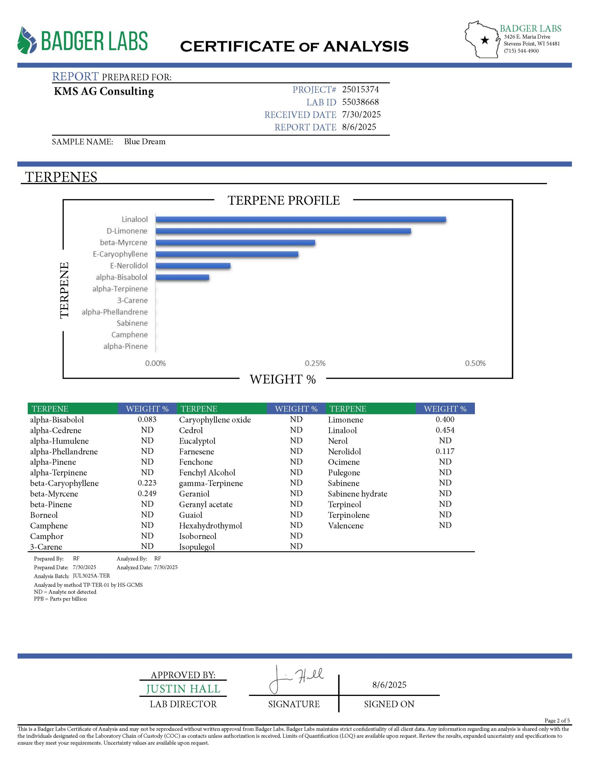 Blue Dream THCA Flower Lab Testing_Page_2