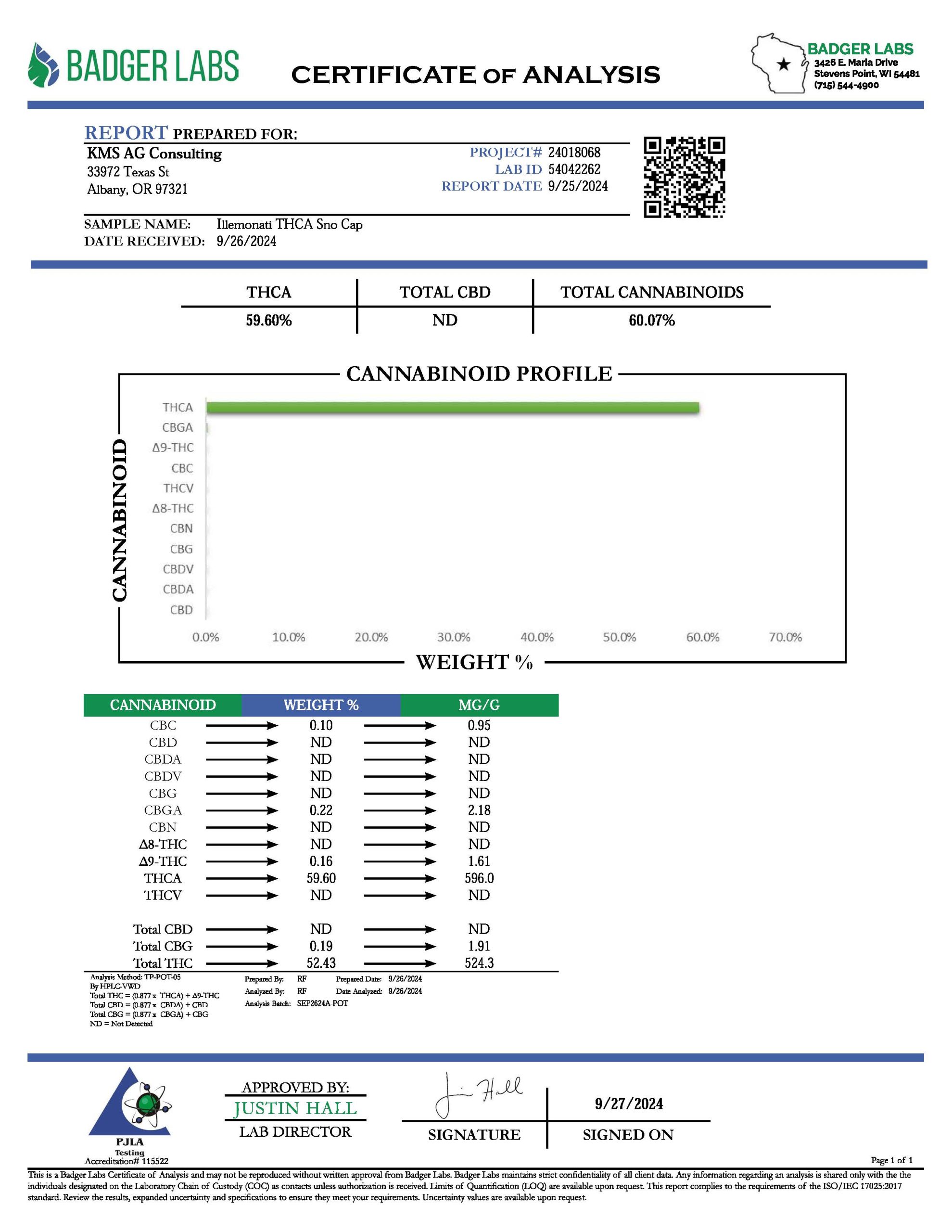 Illemonati THCA Snowcaps Lab Tests