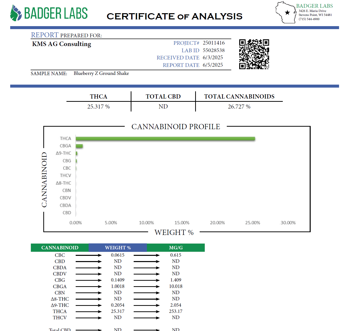 Blueberry Z THCA Shake Lab Test