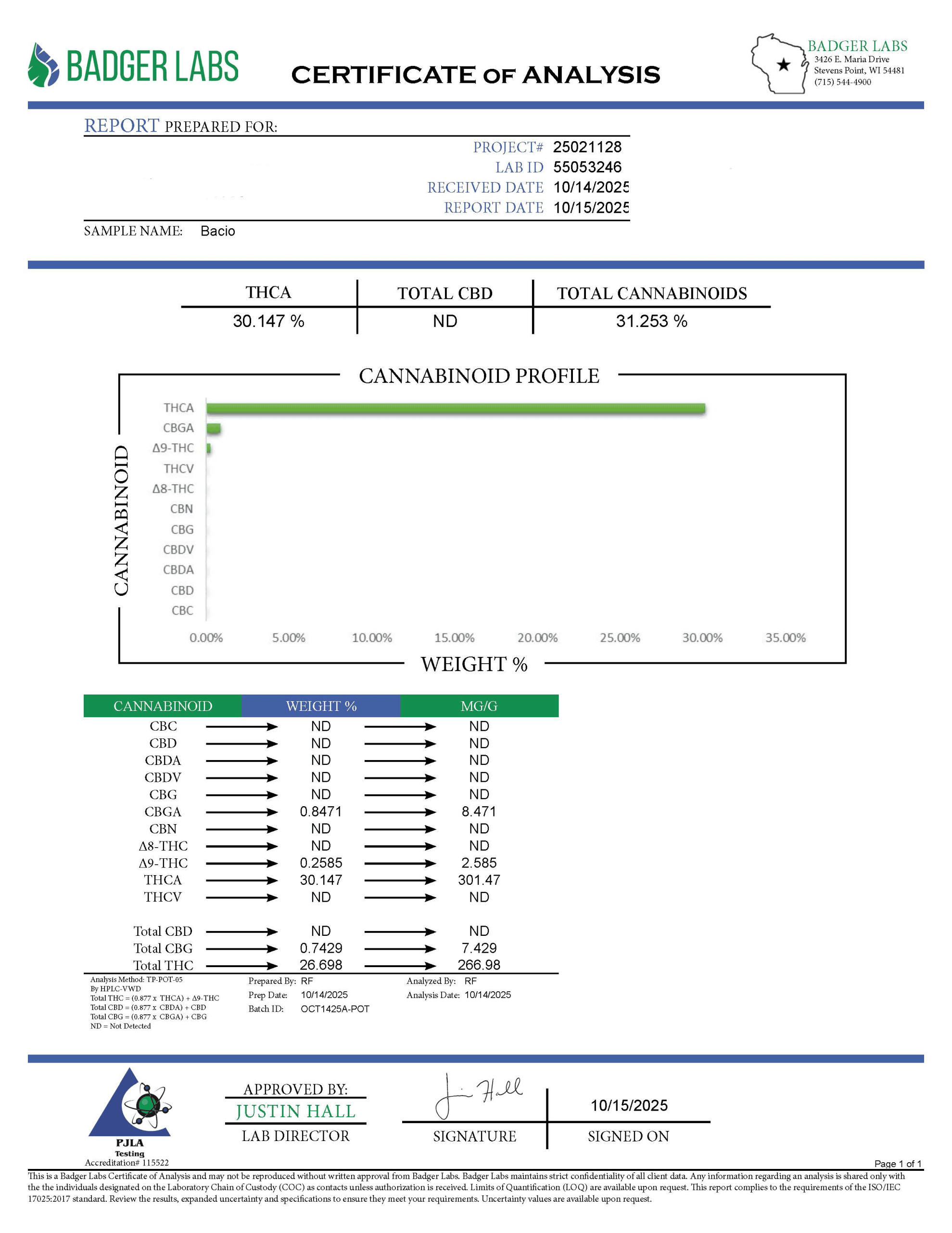 Bacio Lab Tests