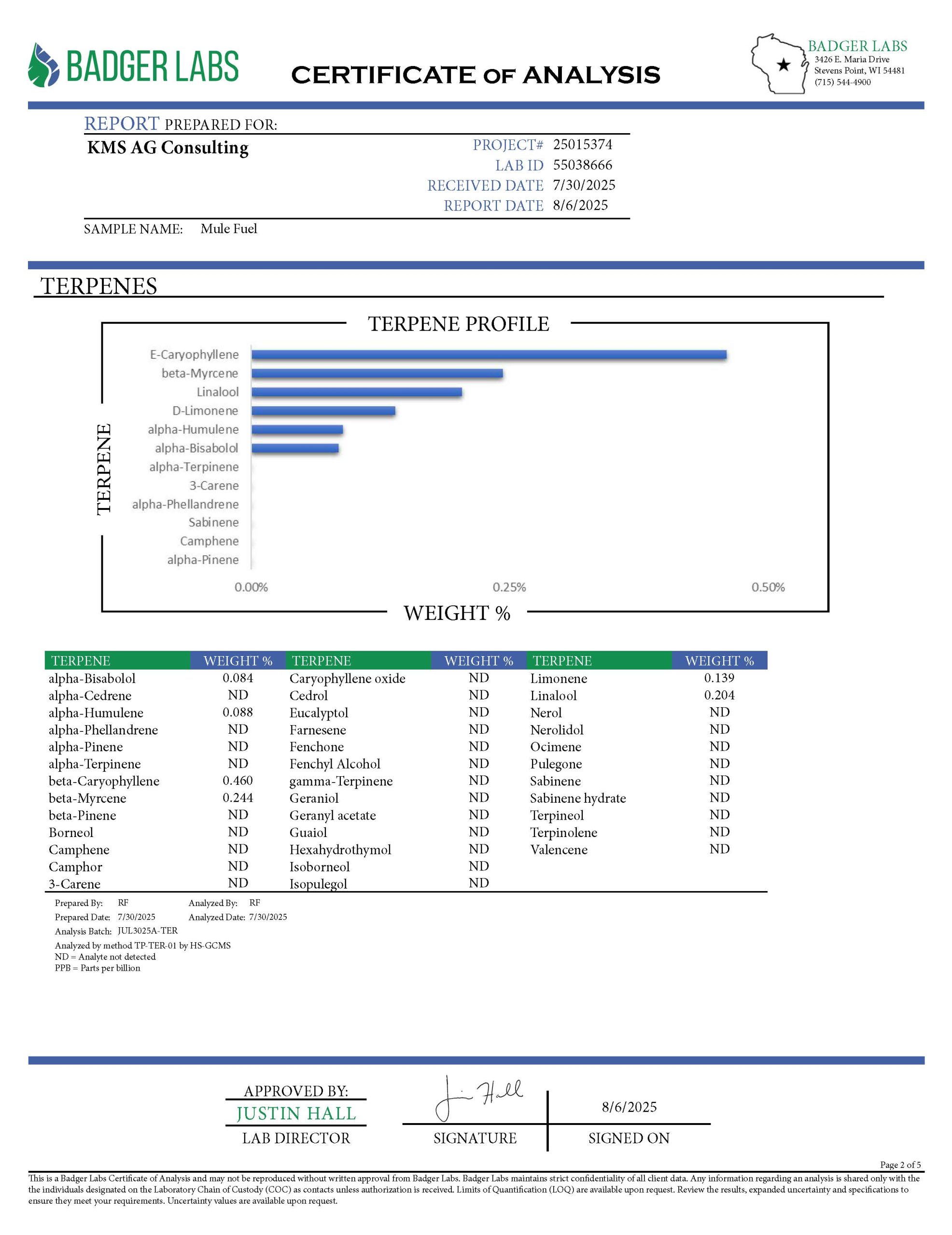 Mule Fuel COA Page 2