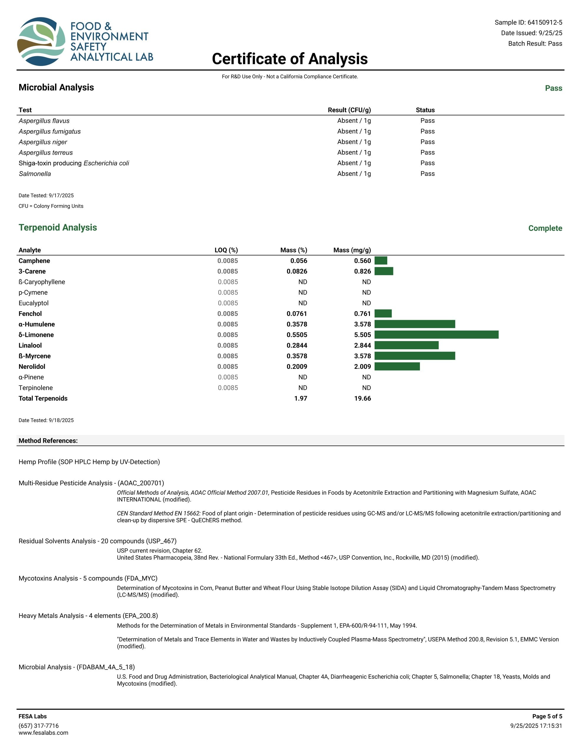 Hashburger THCA Flower COA Page 5